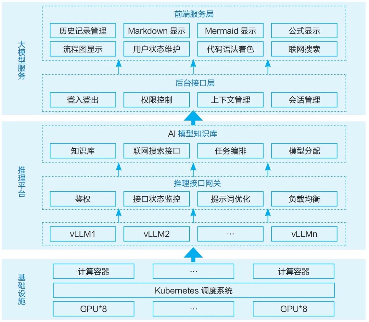 高校DeepSeek本地化部署及服务升级