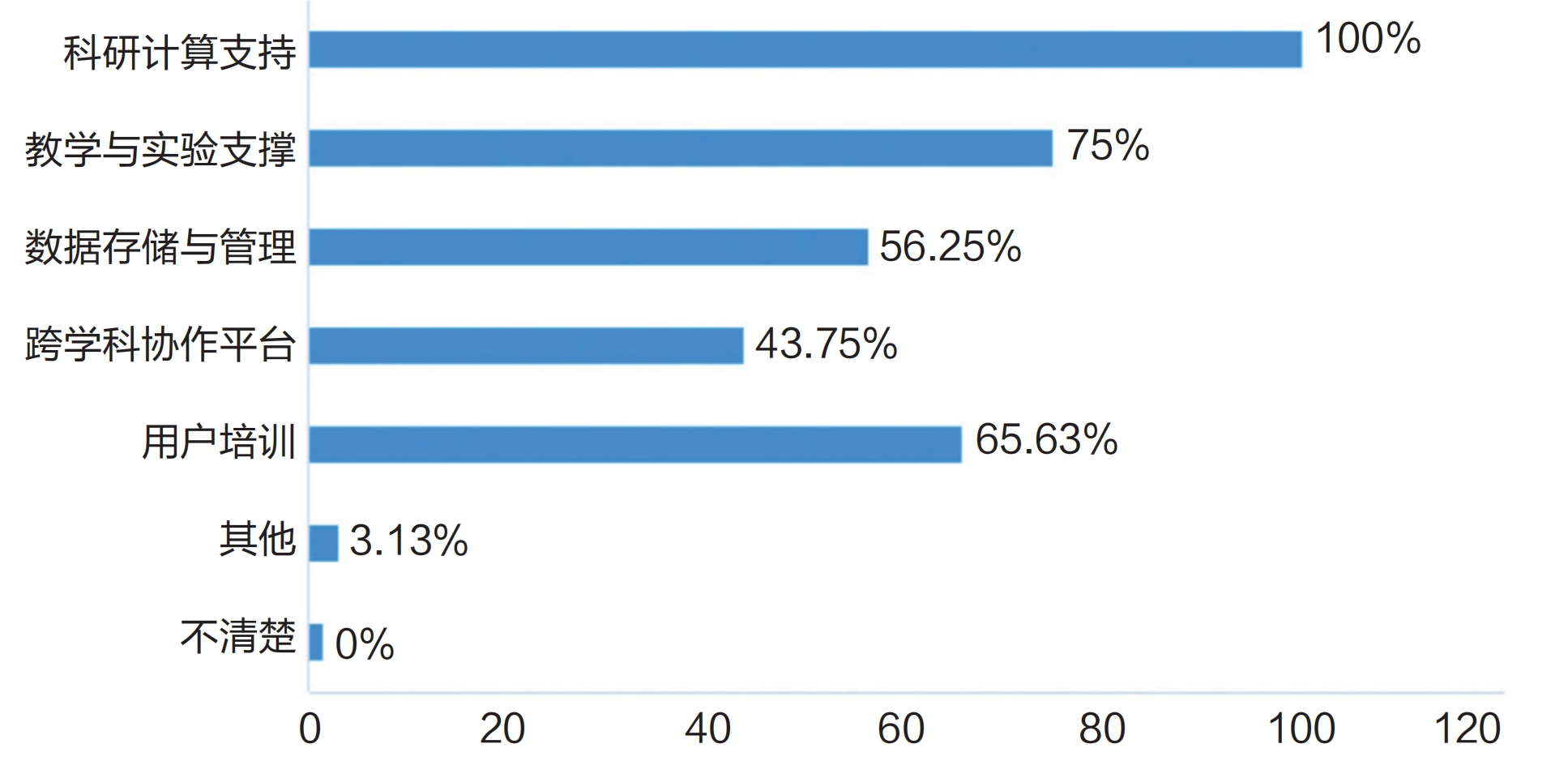 调研报告：高校算力是否为AI时代的教育做好了准备？