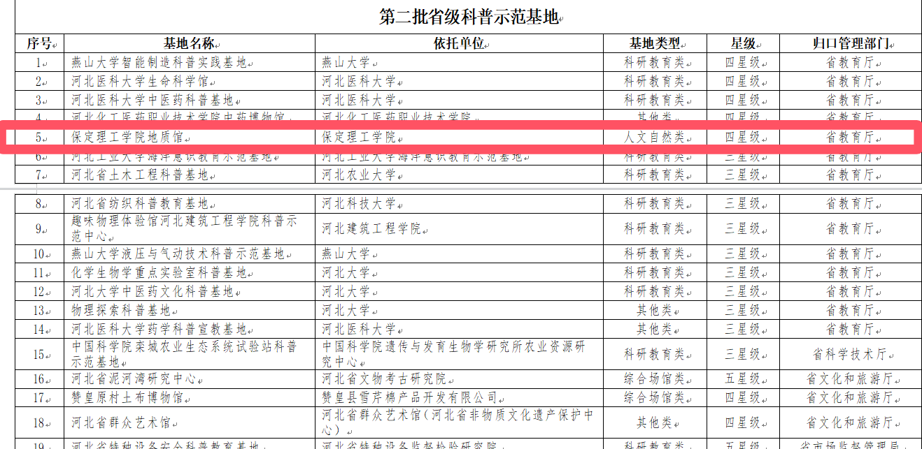 河北省前三批省级科普示范基地评价结果揭晓-米乐mile官方网站地质馆获评四星级示范基地