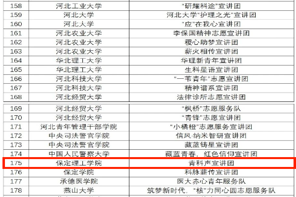 我院“青科声宣讲团”成功入选2025年“大学生讲《大先生》”科学家精神宣讲团名单！