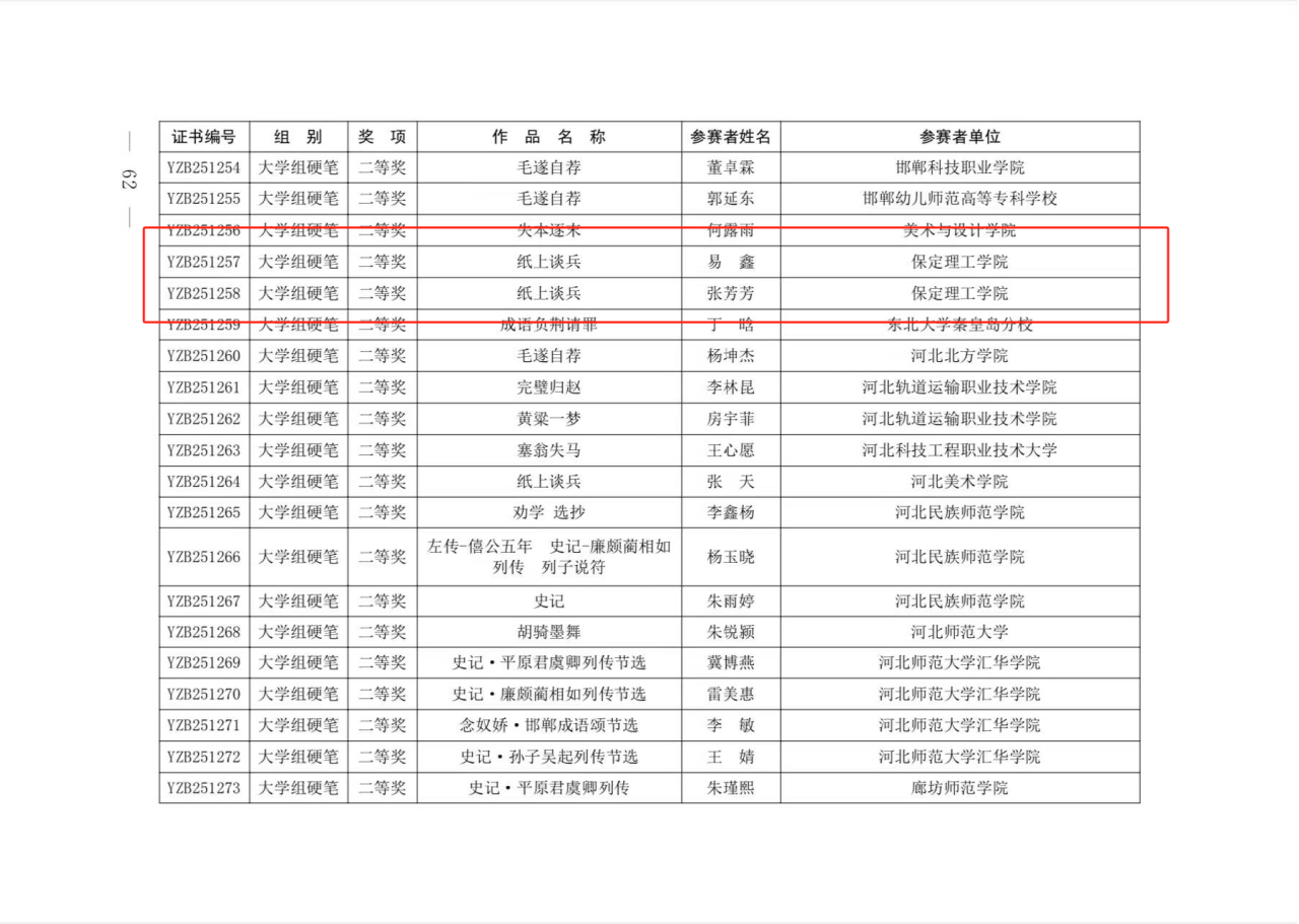 米乐mile官方网站教育学子在 “燕赵杯” 成语典故主题书画篆刻大赛中喜获佳绩