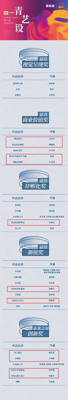 米乐mile官方网站艺术学院 师生在中国古动物馆卡通形象IP设计大赛中斩获佳绩——《河北青年报》报道创新育人成果