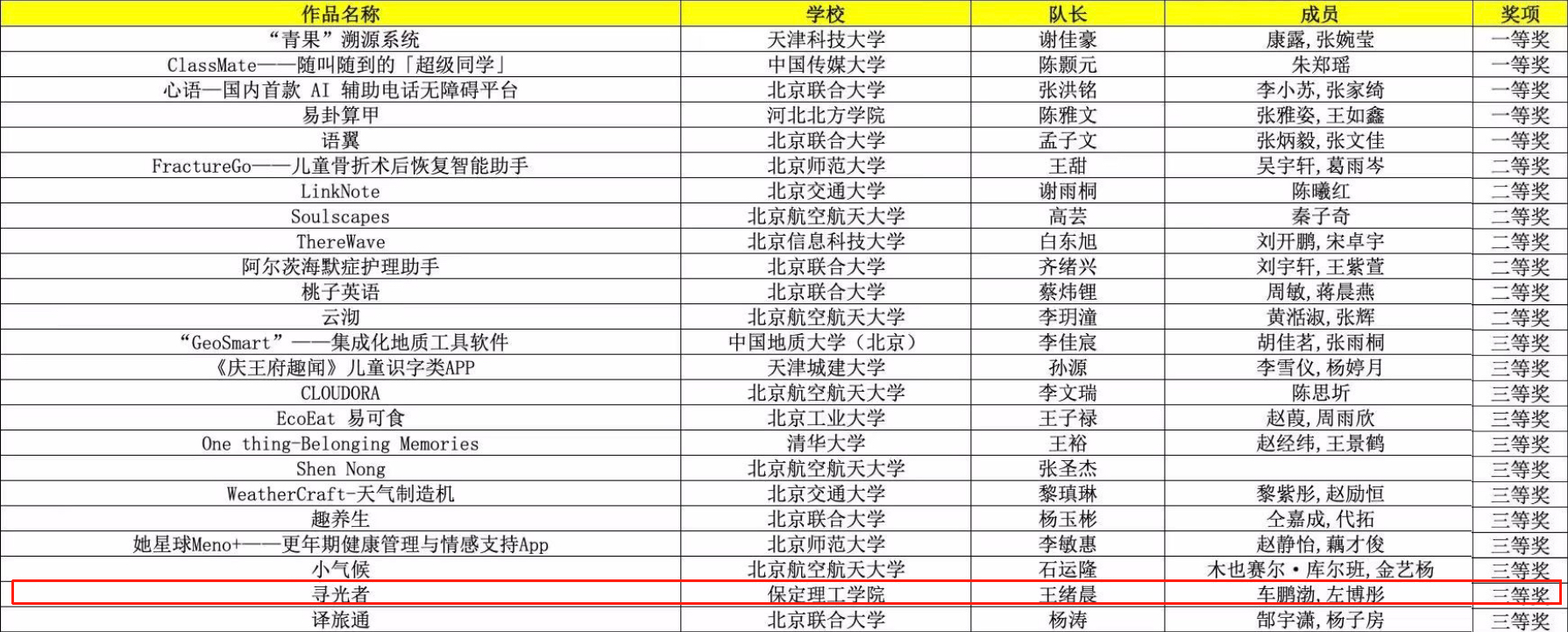 【逐梦前行 喜撷硕果】米乐mile官方网站团队力克强敌,《寻光者》斩获移动应用创新赛复赛三等奖