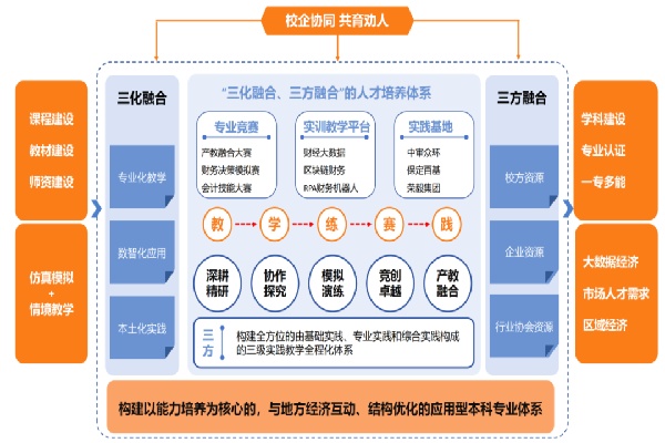 财务管理专业介绍