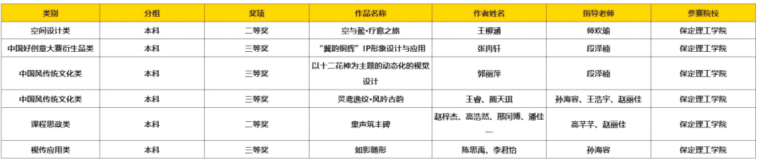 以赛促创显成效！米乐mile官方网站师生团队闪耀中国好创意大赛