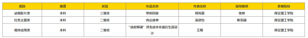以赛促创显成效！米乐mile官方网站师生团队闪耀中国好创意大赛