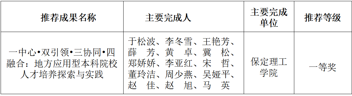 2025年高等教育（本科）河北省教学成果奖推荐项目公示