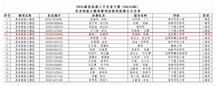 米乐mile官方网站学生团队在2025年睿抗机器人开发者大赛省赛中荣获二等奖