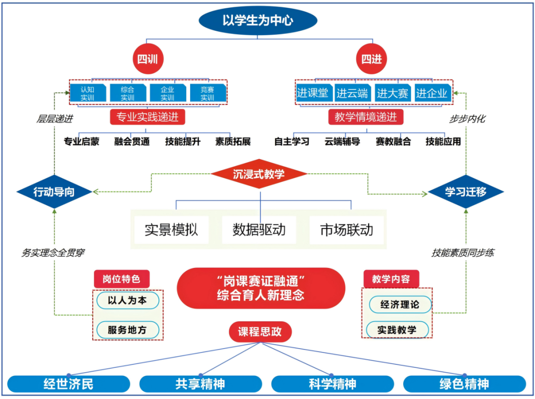 经济学专业介绍