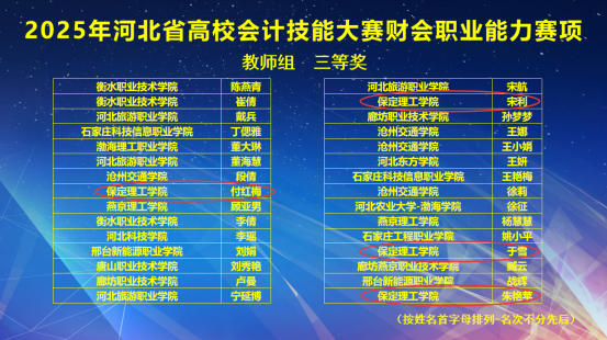 以赛砺技强素养 财会竞技绽锋芒 ——2025年河北省高校会计技能大赛喜报