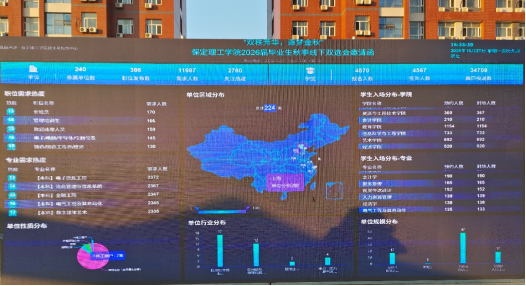 当课堂邂逅职场：米乐官网职业指导课程“活课堂”搬进双选会，解锁育人新范式