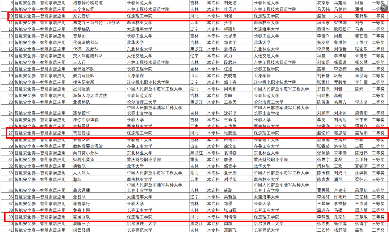 保理学子国赛创佳绩 智能家居赛道荣获一、二、三等奖