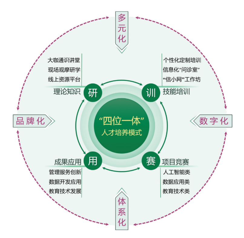高校师生数字素养提升新思路