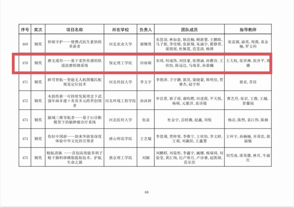 喜报|米乐mile官方网站|管理学院|师生荣获中国国际大学生创新大赛（2025）河北省赛多项奖项
