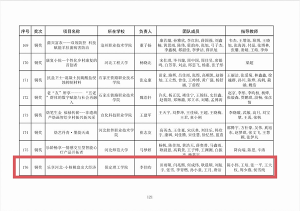 喜报|米乐mile官方网站|管理学院|师生荣获中国国际大学生创新大赛（2025）河北省赛多项奖项