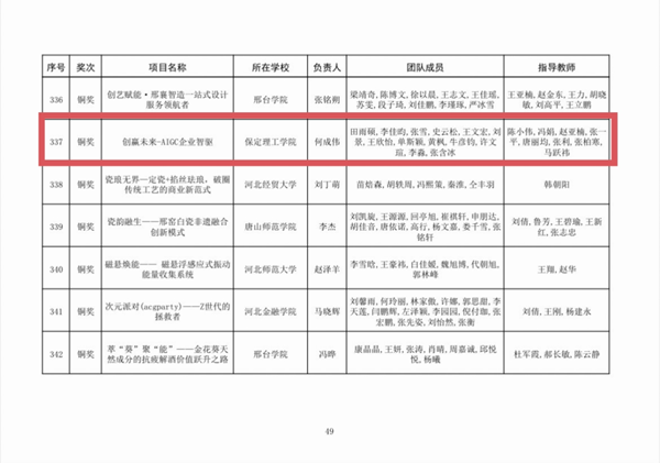 喜报|米乐mile官方网站|管理学院|师生荣获中国国际大学生创新大赛（2025）河北省赛多项奖项