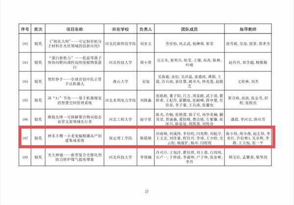 喜报|米乐mile官方网站|管理学院|师生荣获中国国际大学生创新大赛（2025）河北省赛多项奖项