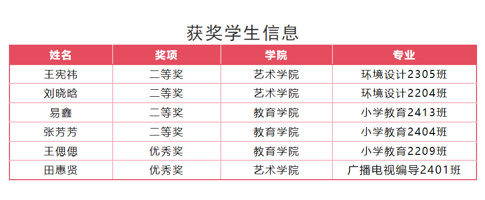 【团团速递】喜报 | 米乐官网师生在“燕赵杯”成语典故主题书画篆刻大赛中斩获佳绩！