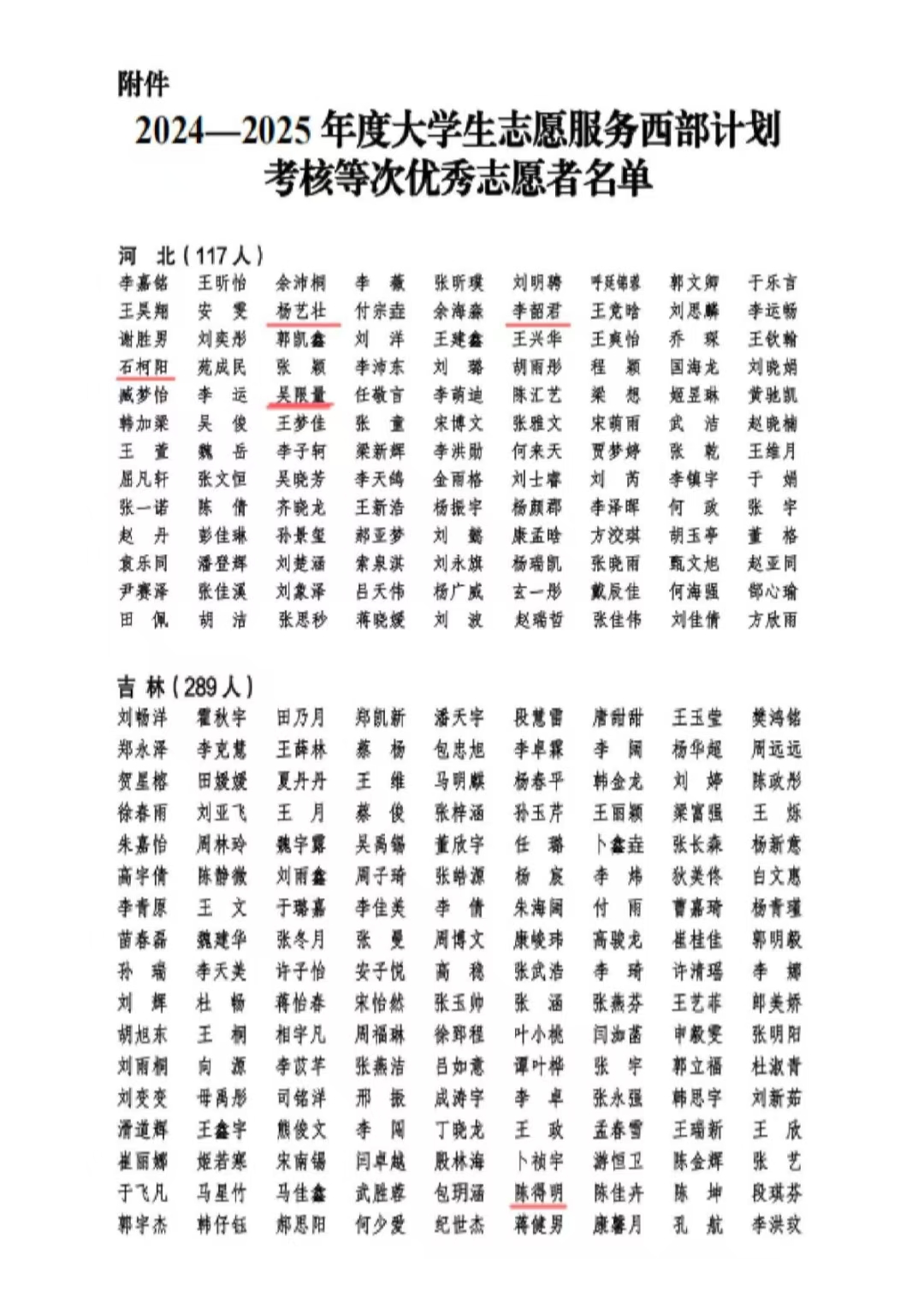 米乐官网9名西部计划志愿者获评2024—2025年度大学生志愿服务西部计划考核等次优秀志愿者