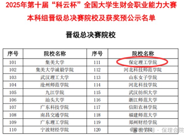 【榜样引领】一等奖+1‼️二等奖+3‼️！2025年第十届“科云杯”全国大学生财会职业能力总决赛，保理学子再获佳绩！
