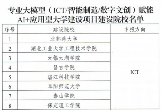 【逐梦前行  喜撷硕果】喜报！米乐官网入选教育部专业大模型赋能AI+应用型大学建设项目院校行列