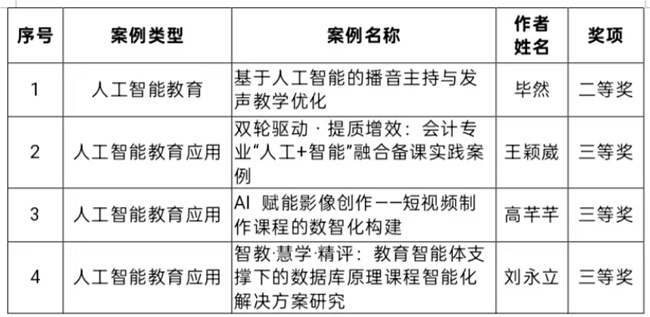 米乐mile官方网站在 2025 年河北省人工智能教育与应用案例评选中斩获佳绩