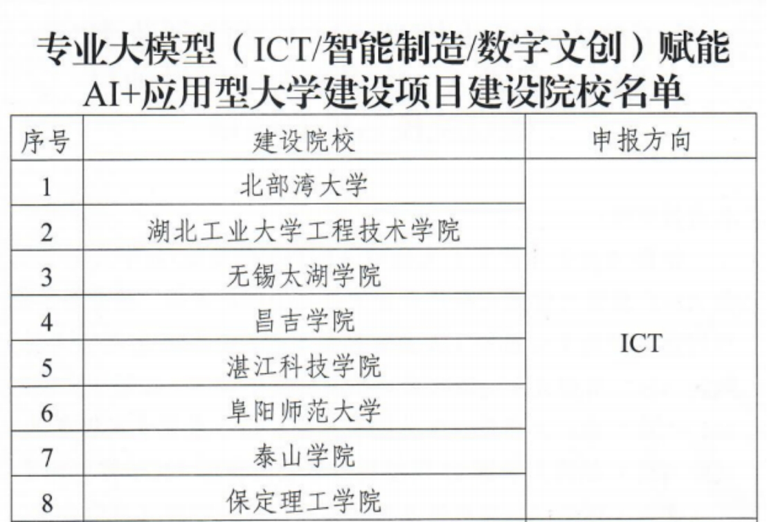 喜报！米乐官网入选教育部专业大模型赋能AI+应用型大学建设项目院校行列