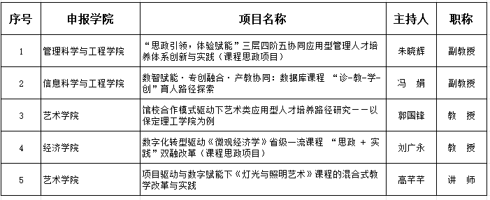 米乐mile官方网站关于推荐申报2026年度河北省高等教学改革研究与实践项目的公示