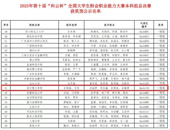 智竞逐攀高峰，财会答卷绽芳华——会计学院斩获第十届“科云杯”全国大学生财会职业能力大赛总决赛佳绩