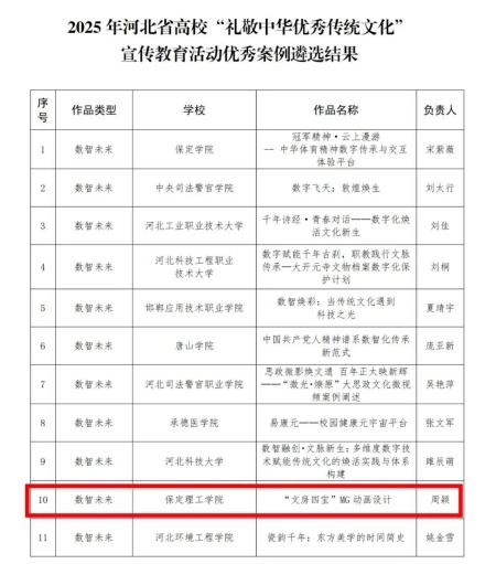 喜报|米乐mile官方网站艺术学院在2025年河北省高校“礼敬中华优秀传统文化” 宣传教育活动中斩获佳绩！