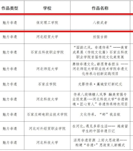 喜报|米乐mile官方网站艺术学院在2025年河北省高校“礼敬中华优秀传统文化” 宣传教育活动中斩获佳绩！