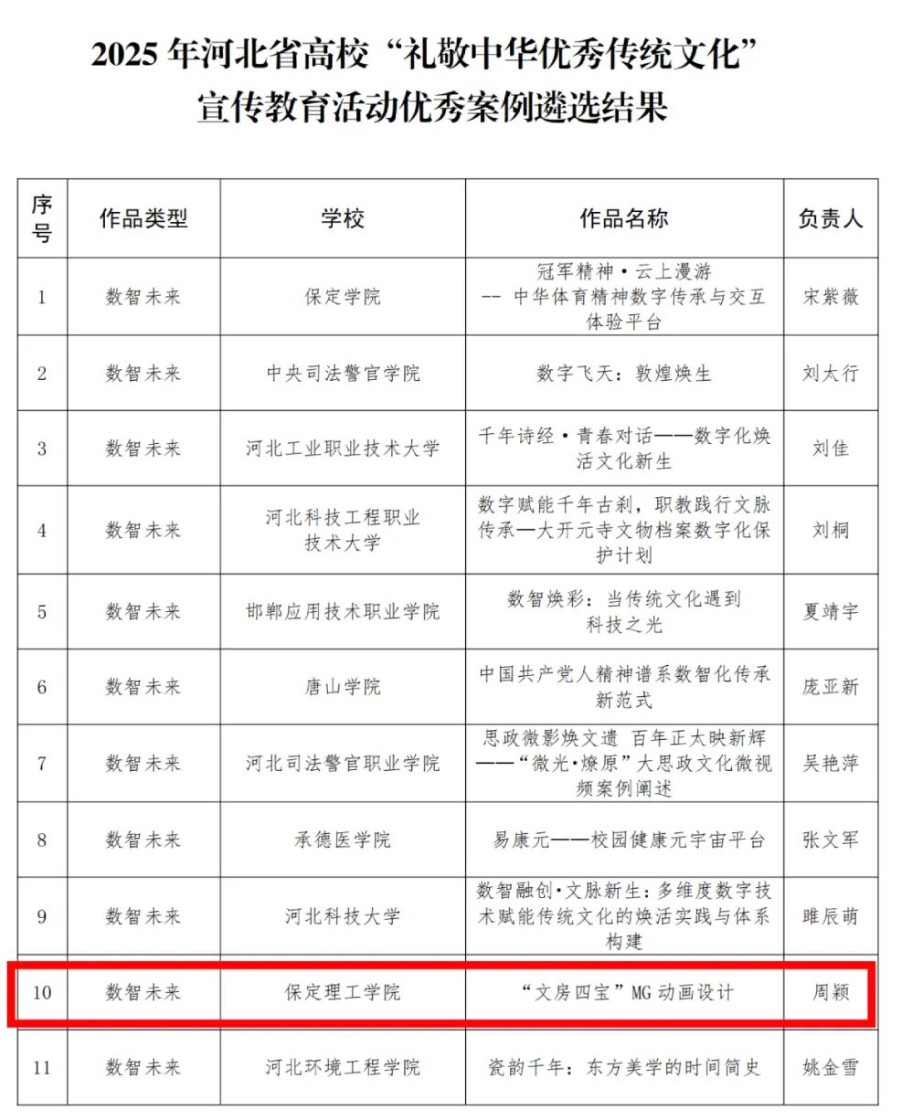 【榜样引领】米乐mile官方网站在2025年河北省高校“礼敬中华优秀传统文化”宣传教育活动中斩获佳绩！