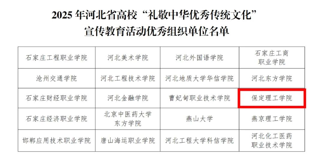 米乐mile官方网站在河北省高校“礼敬中华优秀传统文化”宣传教育活动中斩获多项荣誉