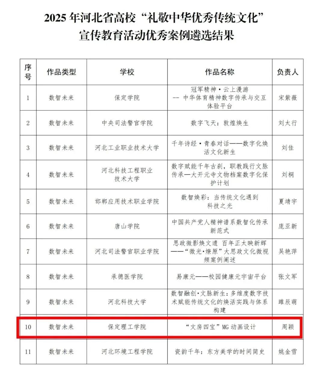 米乐mile官方网站在河北省高校“礼敬中华优秀传统文化”宣传教育活动中斩获多项荣誉