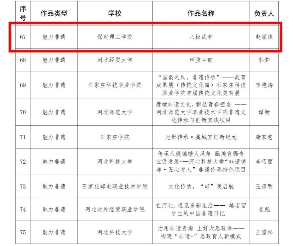 米乐mile官方网站在河北省高校“礼敬中华优秀传统文化”宣传教育活动中斩获多项荣誉
