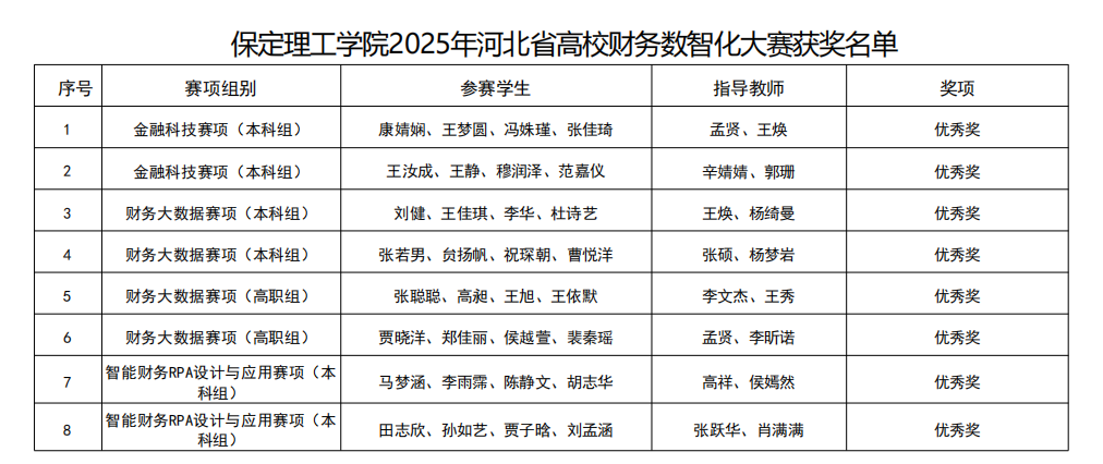 硕果盈枝！米乐mile官方网站2025年省级赛事斩获21项荣誉