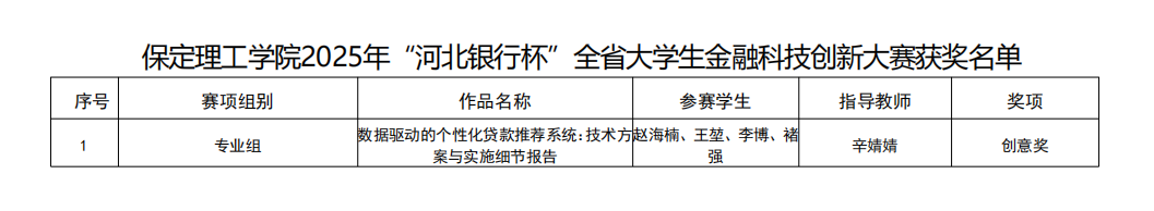 硕果盈枝！米乐mile官方网站2025年省级赛事斩获21项荣誉