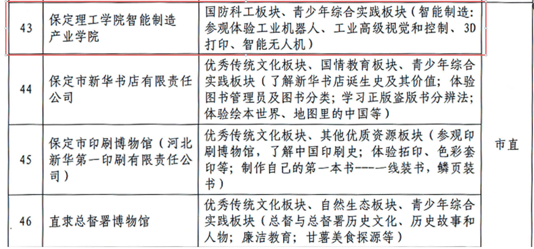 喜报！米乐mile官方网站智能制造产业学院入选 第二批“保定市中小学生研学实践教育基地”