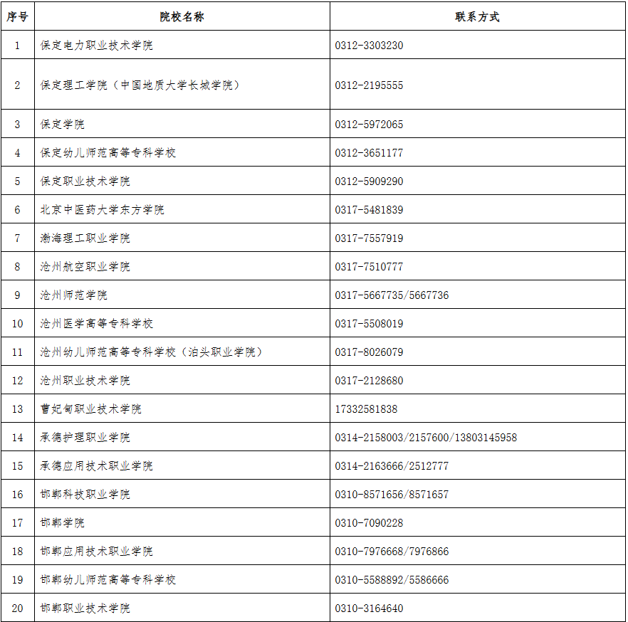 2026年河北省普通专升本报考问答