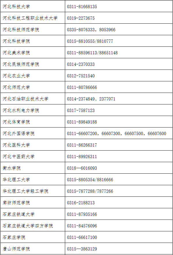 2026年河北省普通专升本报考问答