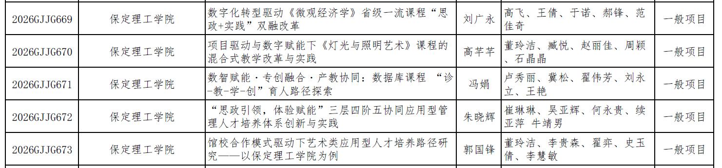 米乐官网2026年度河北省高等教育教学改革 研究与实践项目全部立项