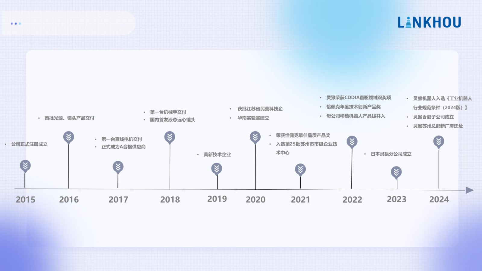企业招聘 | 苏州灵猴机器人