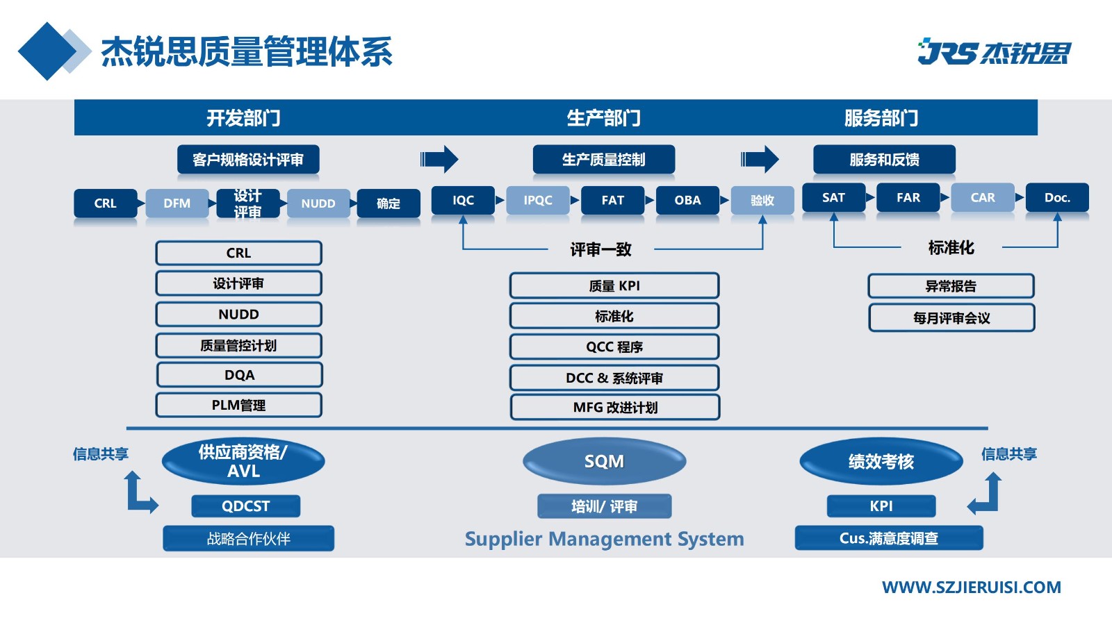 企业招聘 | 杰锐思公司