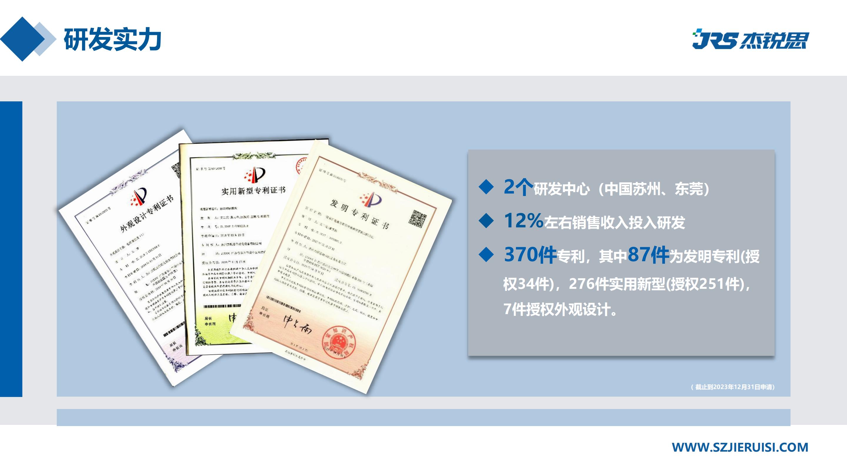 企业招聘 | 杰锐思公司