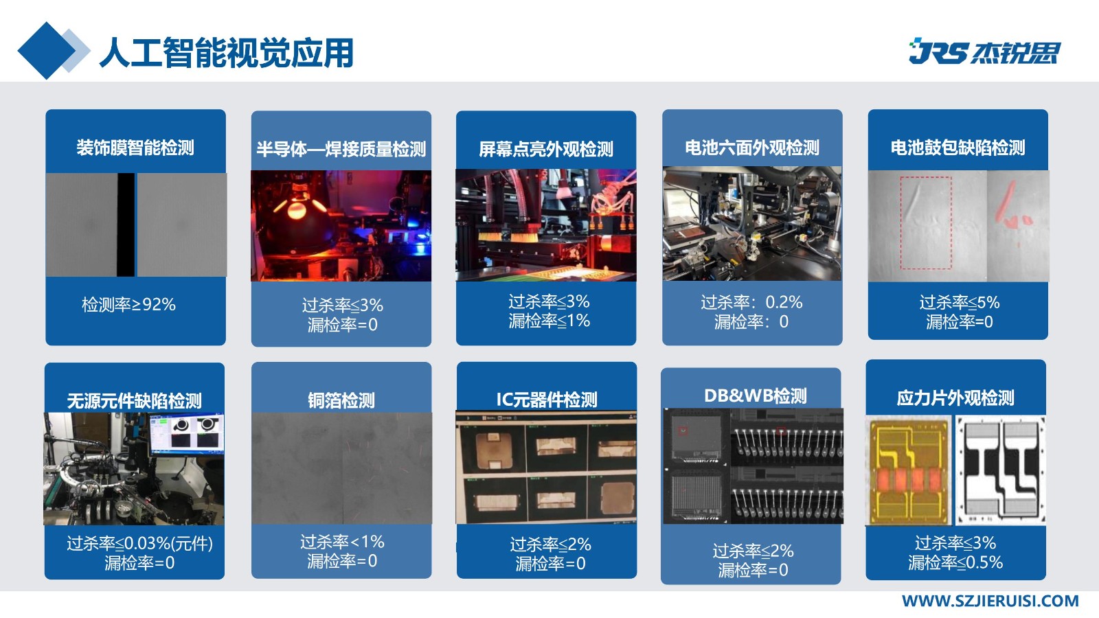 企业招聘 | 杰锐思公司