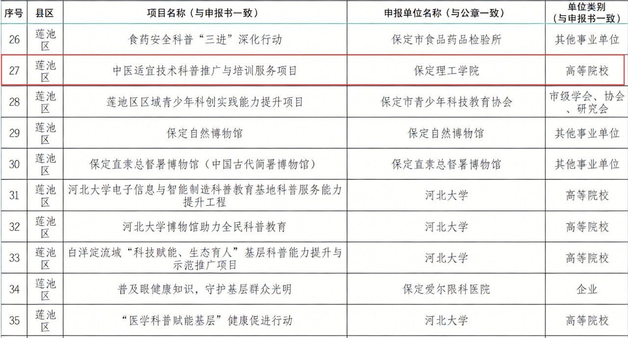 喜报！米乐mile官方网站一项目入选国家级基层科普行动计划