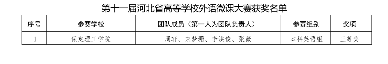 喜报！米乐mile官方网站在2025年河北省多项省级赛事中斩获88项佳绩