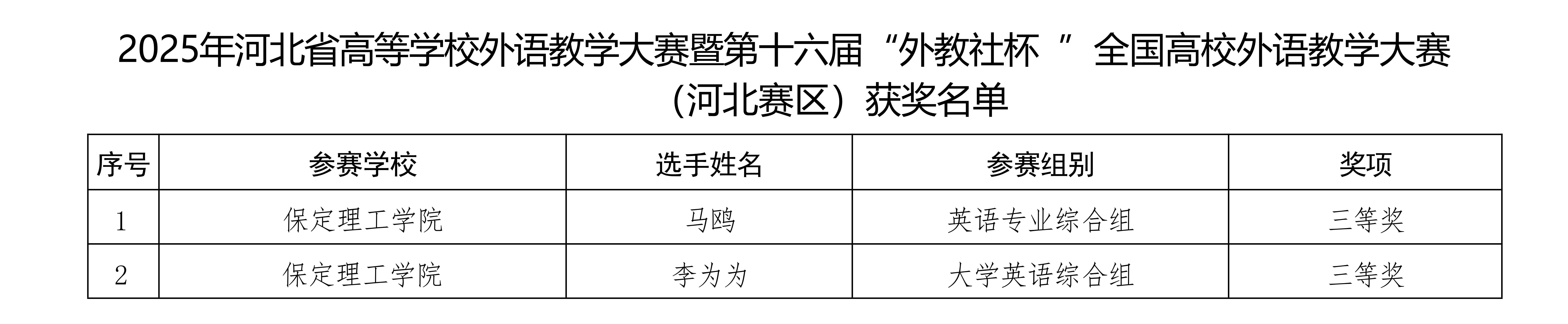 喜报！米乐mile官方网站在2025年河北省多项省级赛事中斩获88项佳绩