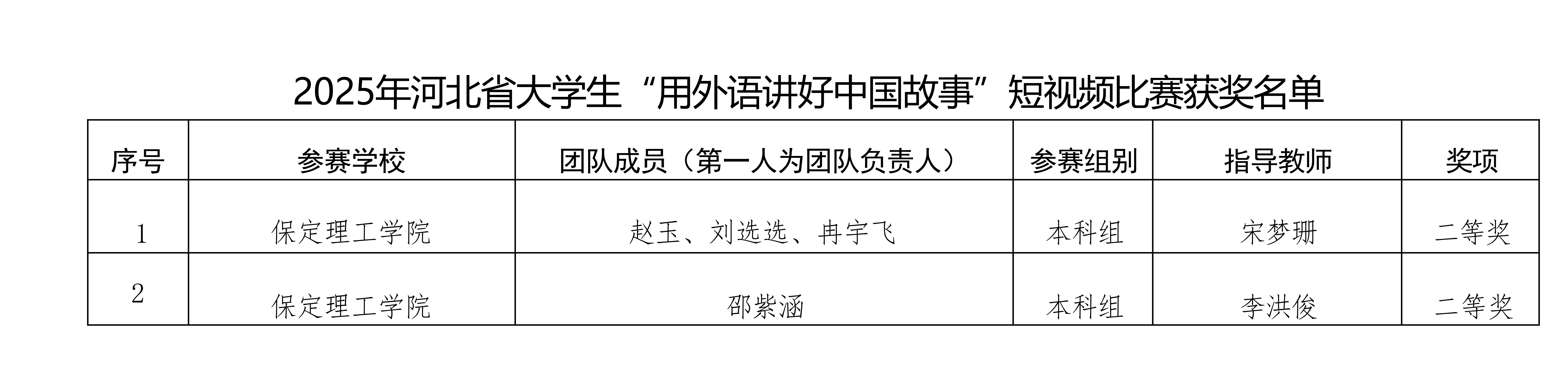 喜报！米乐mile官方网站在2025年河北省多项省级赛事中斩获88项佳绩