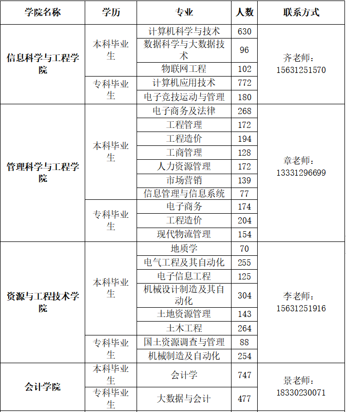 米乐mile官方网站2026届毕业生春季线下双选会邀请函